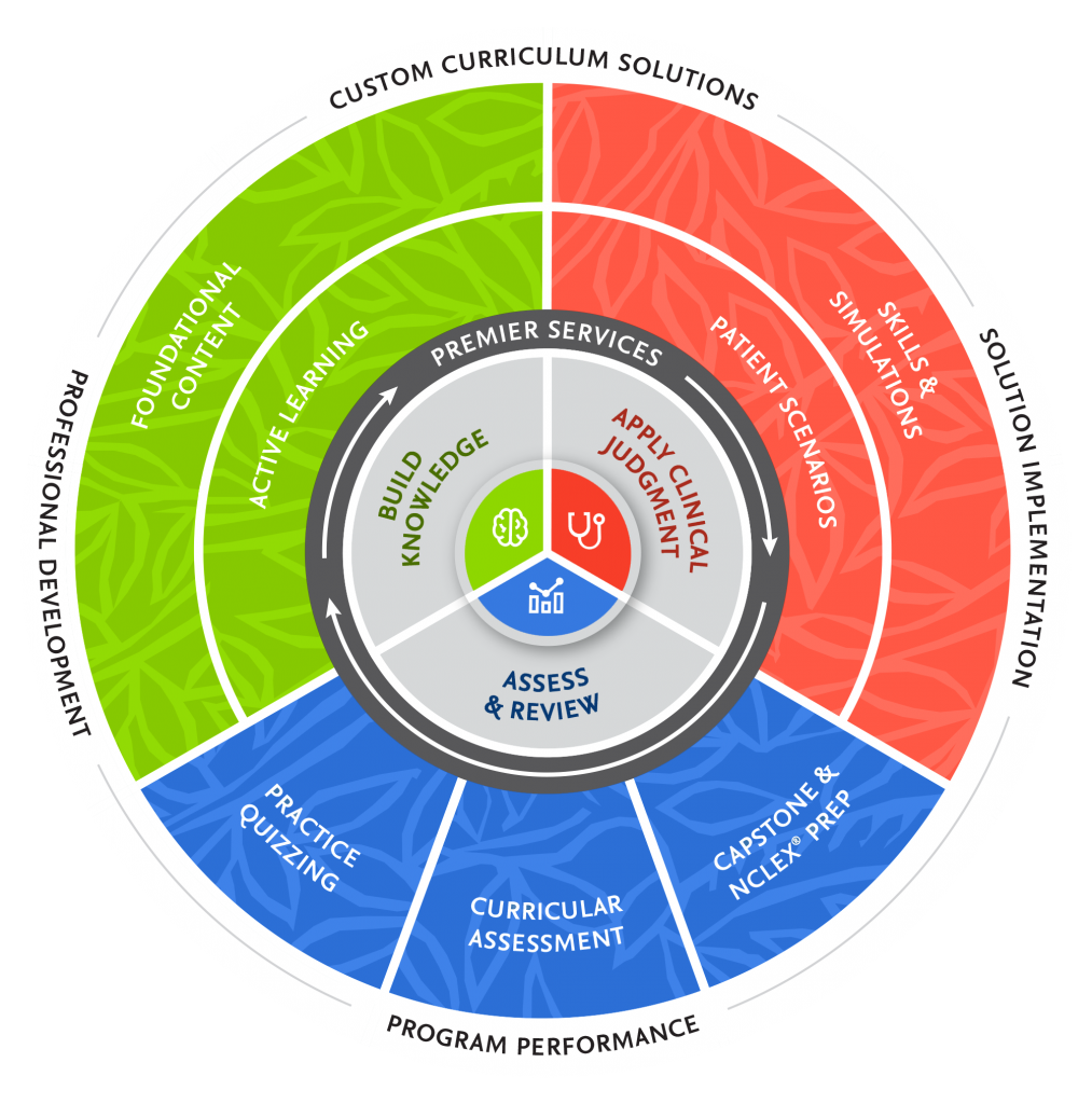 Custom Curriculum Solutions